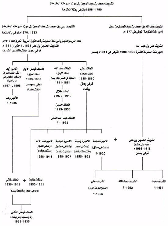 اصل صدام حسين